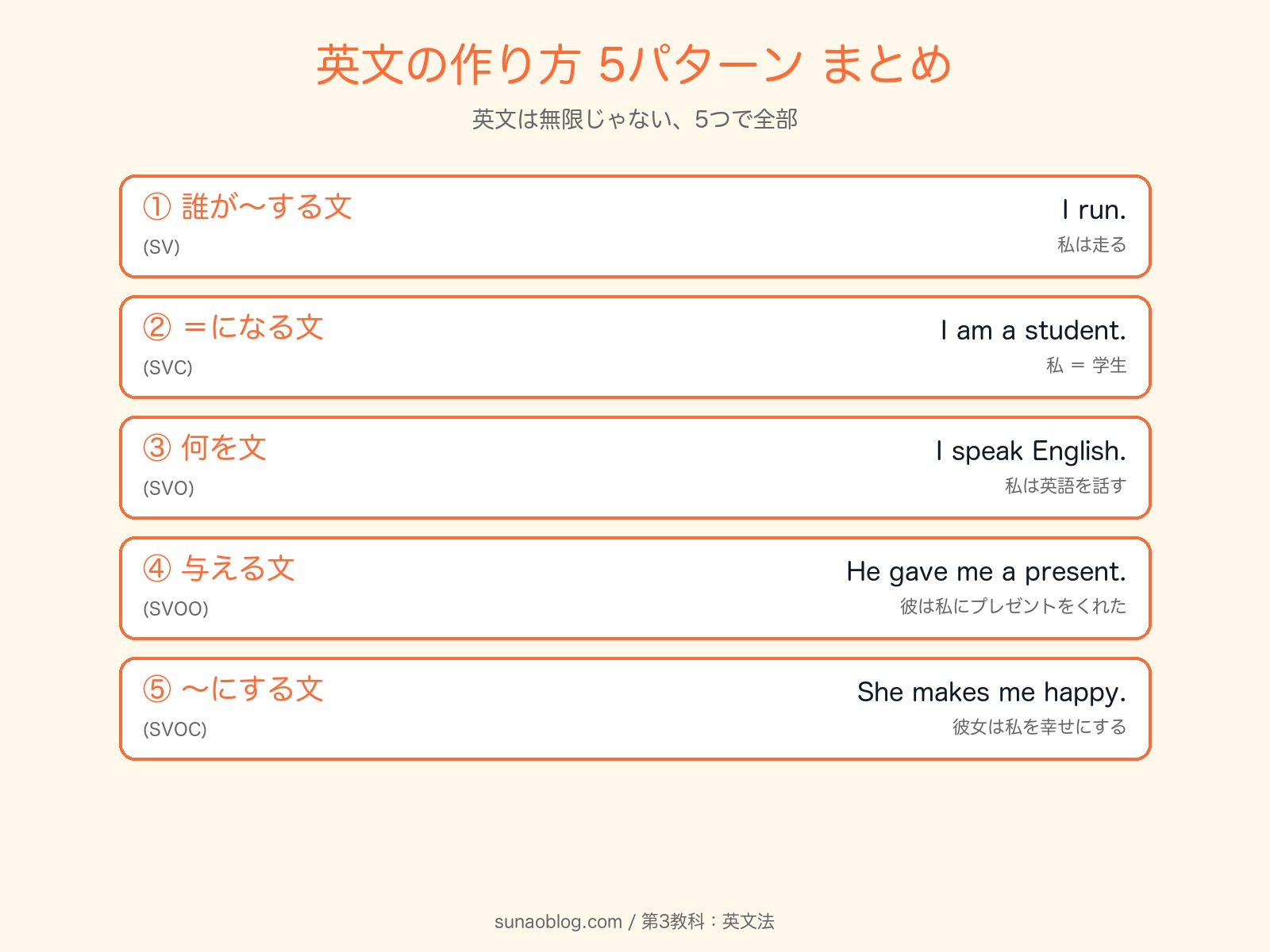 英文の作り方5パターン総まとめ