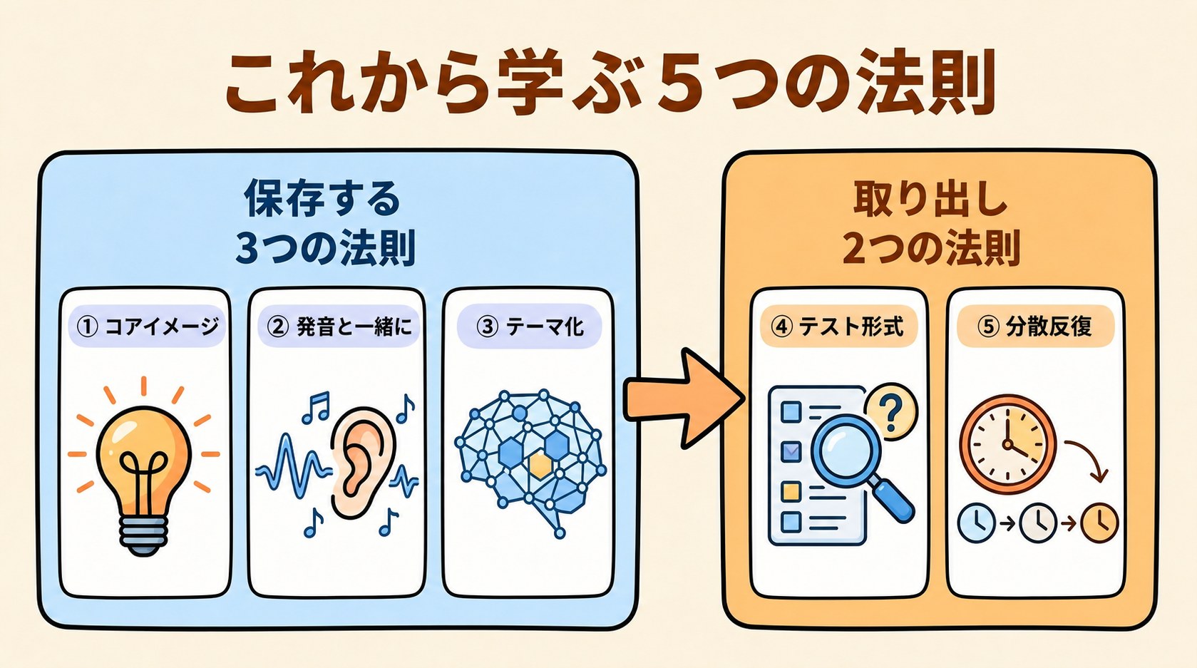 5つのルール全体図