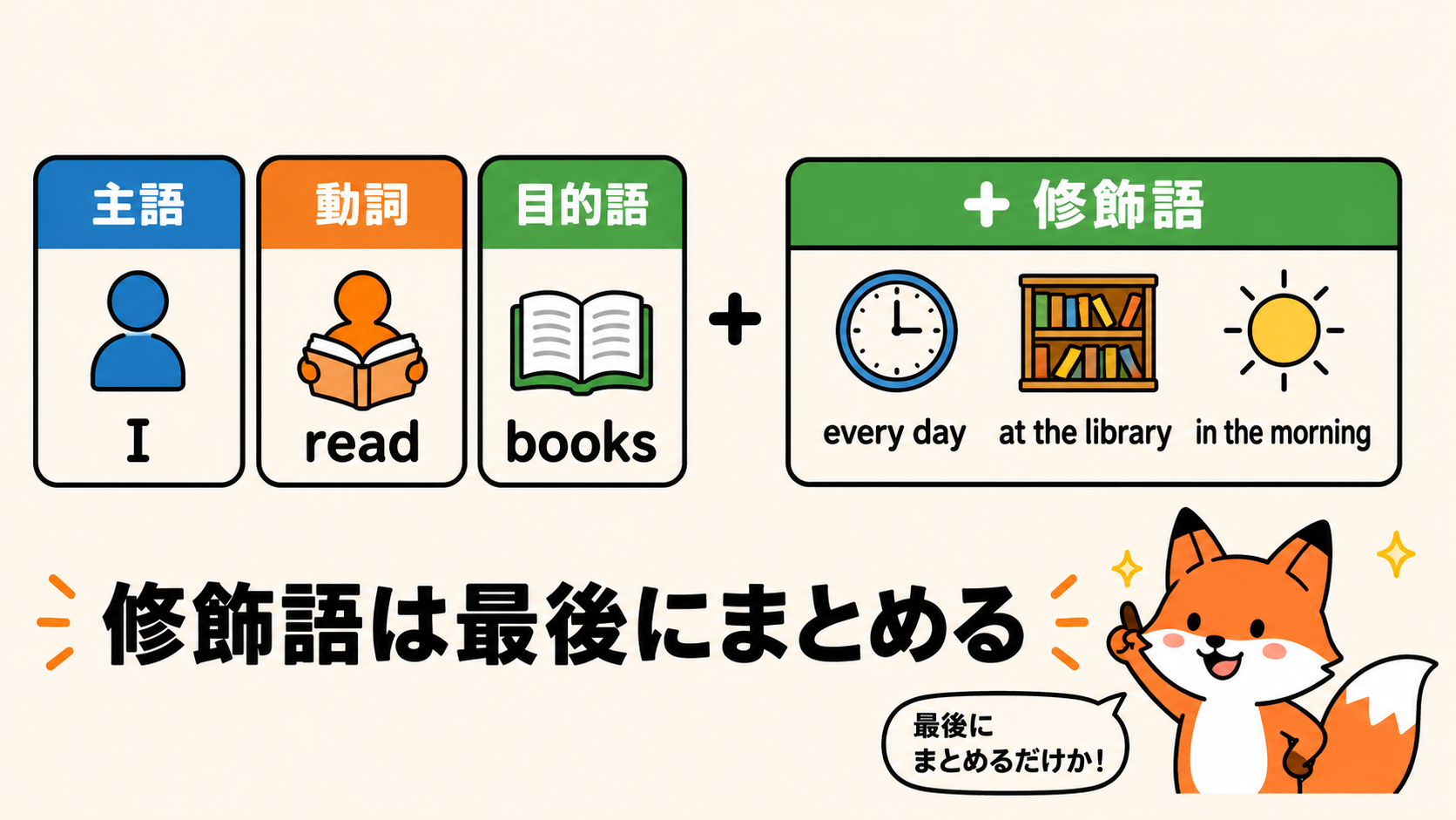 修飾語の位置：文の最後にまとめる