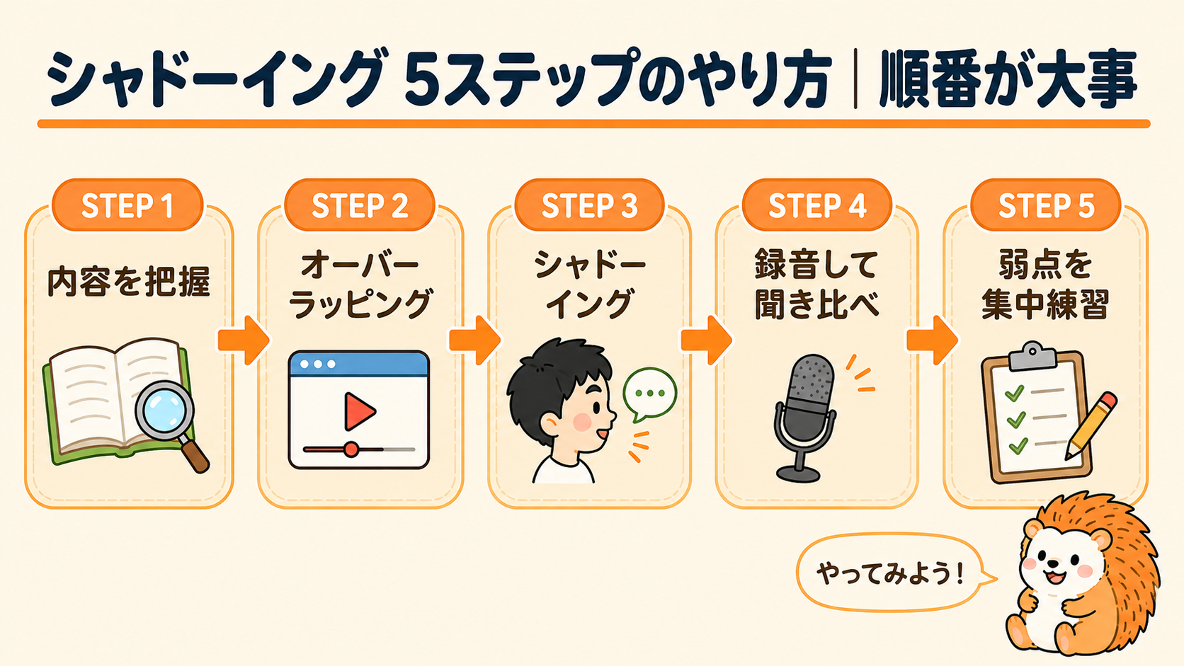 シャドーイング 5ステップのやり方