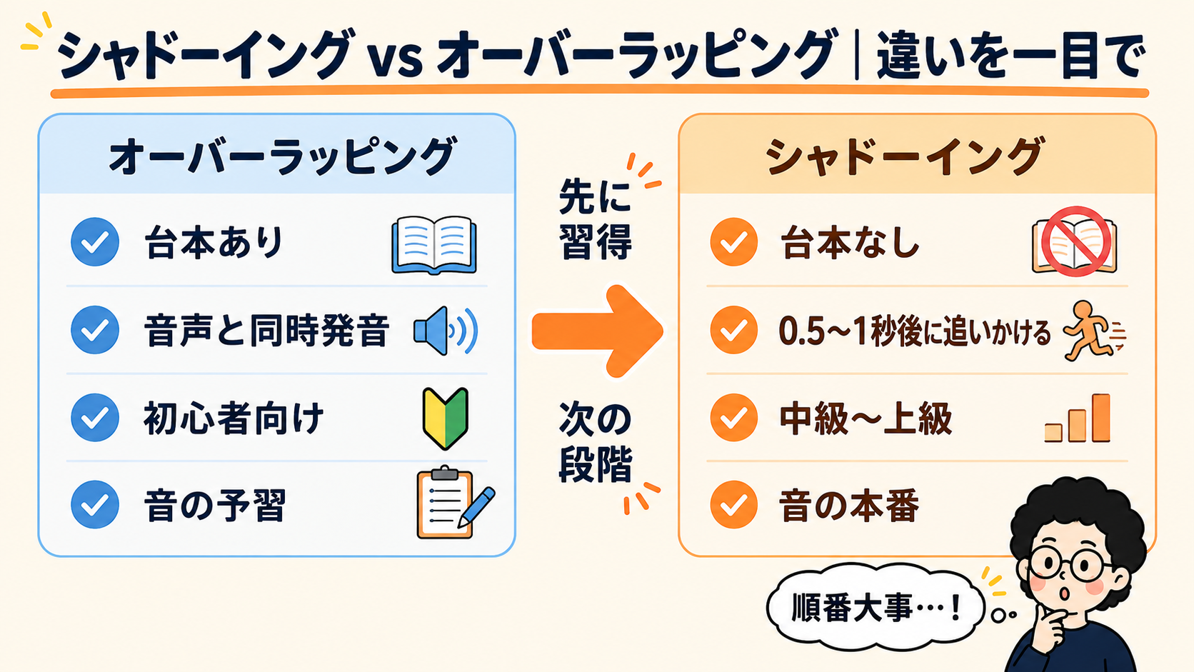シャドーイング vs オーバーラッピング 比較