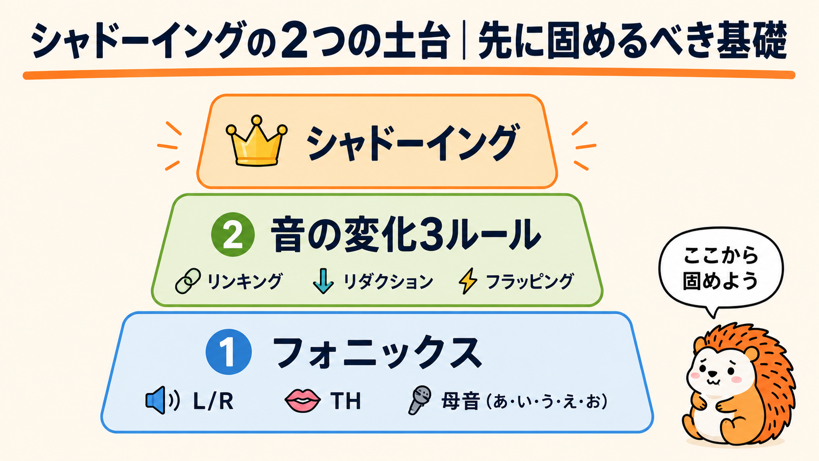 シャドーイングの2つの土台|先に固めるべき基礎