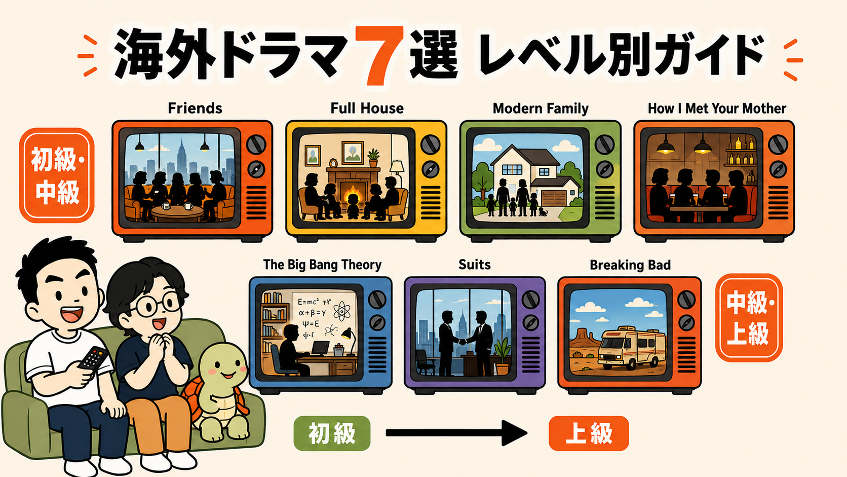 7選 全体図