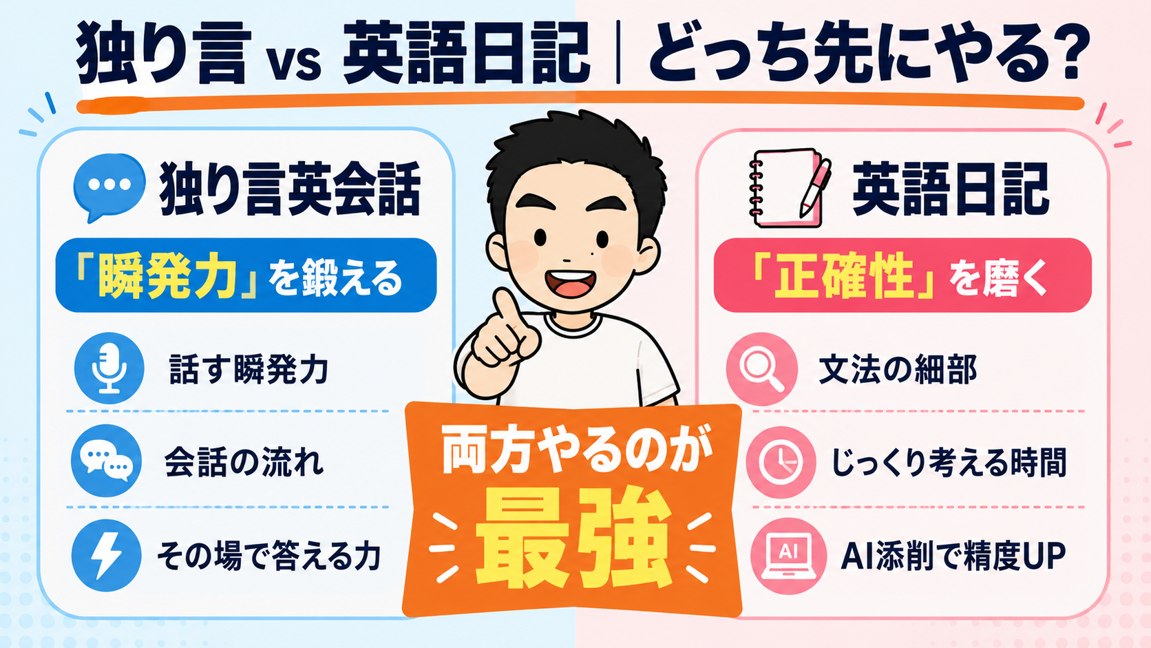 独り言英会話 vs 英語日記の使い分け(瞬発力 × 正確性)