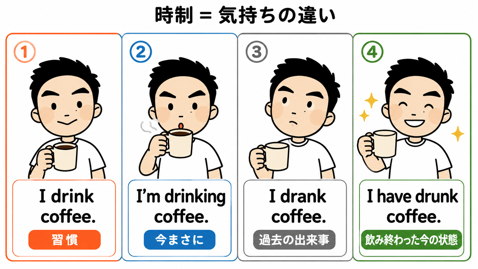 時制は気持ちの違い