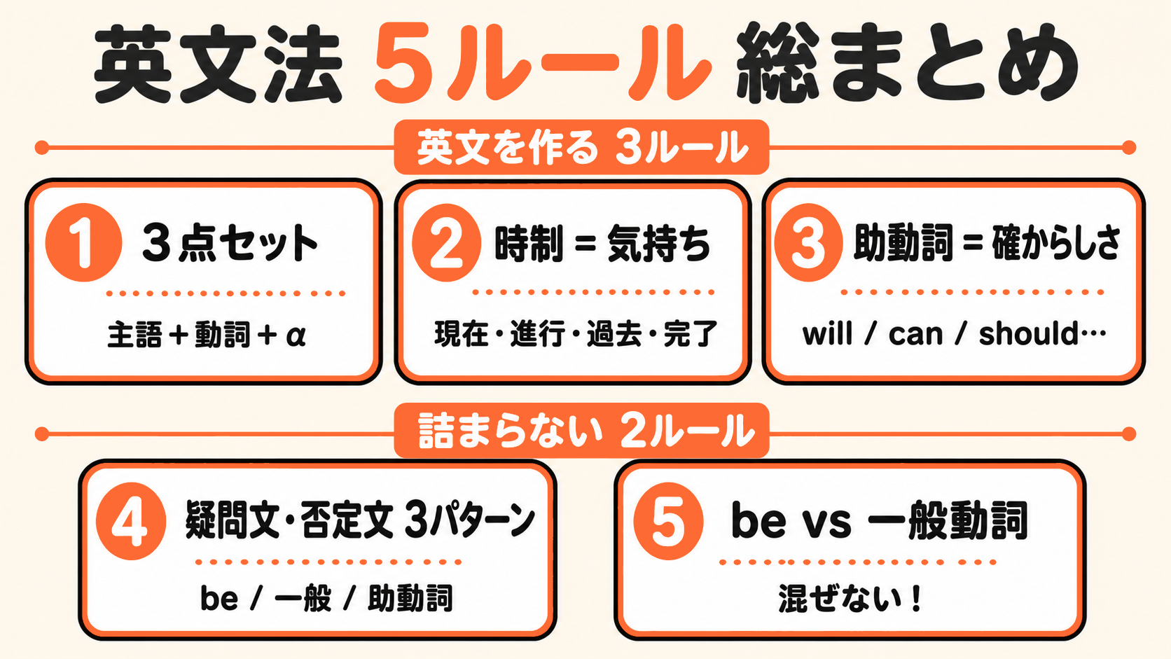 英文法5ルール総まとめ