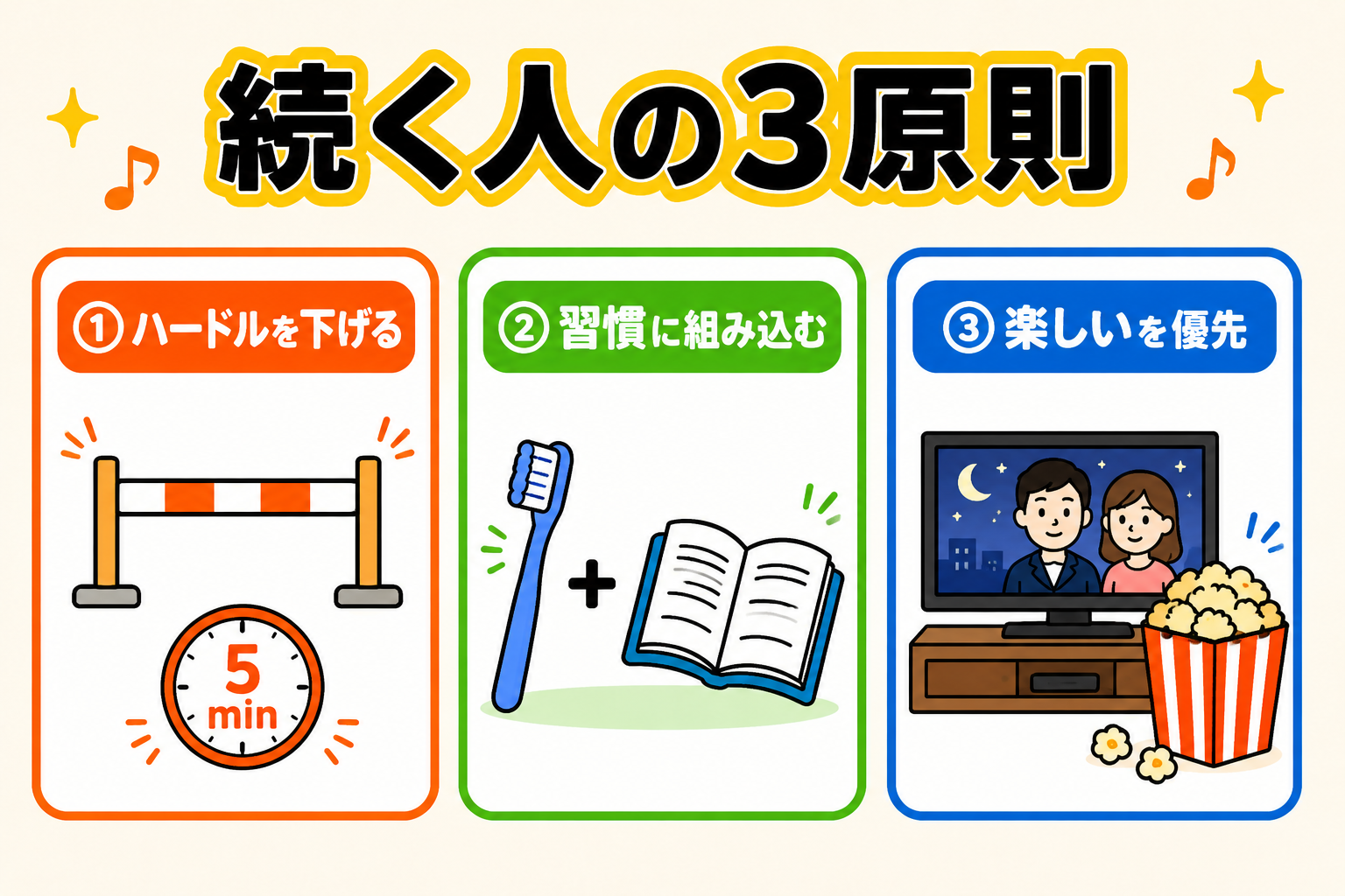 3つの原則 全体図