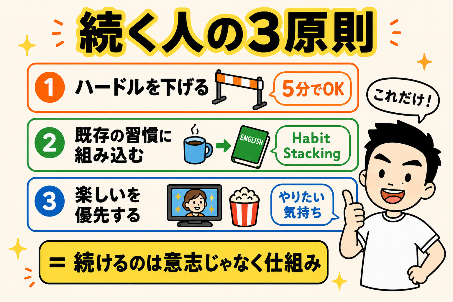 学び方マインドの3原則 総まとめ
