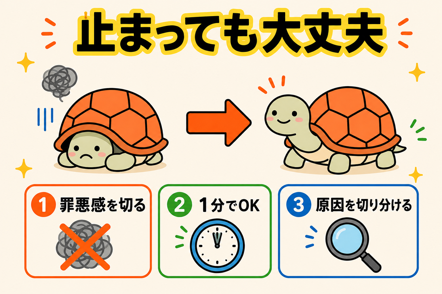 止まった時の戻り方イメージ