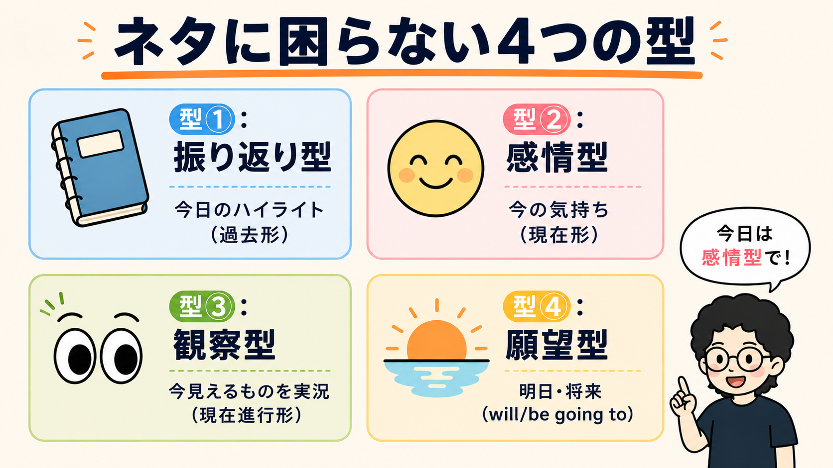 英語日記 ネタに困らない4つの型(振り返り・感情・観察・願望)