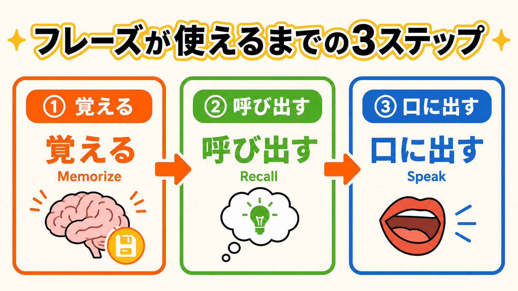 3つの原則 全体図