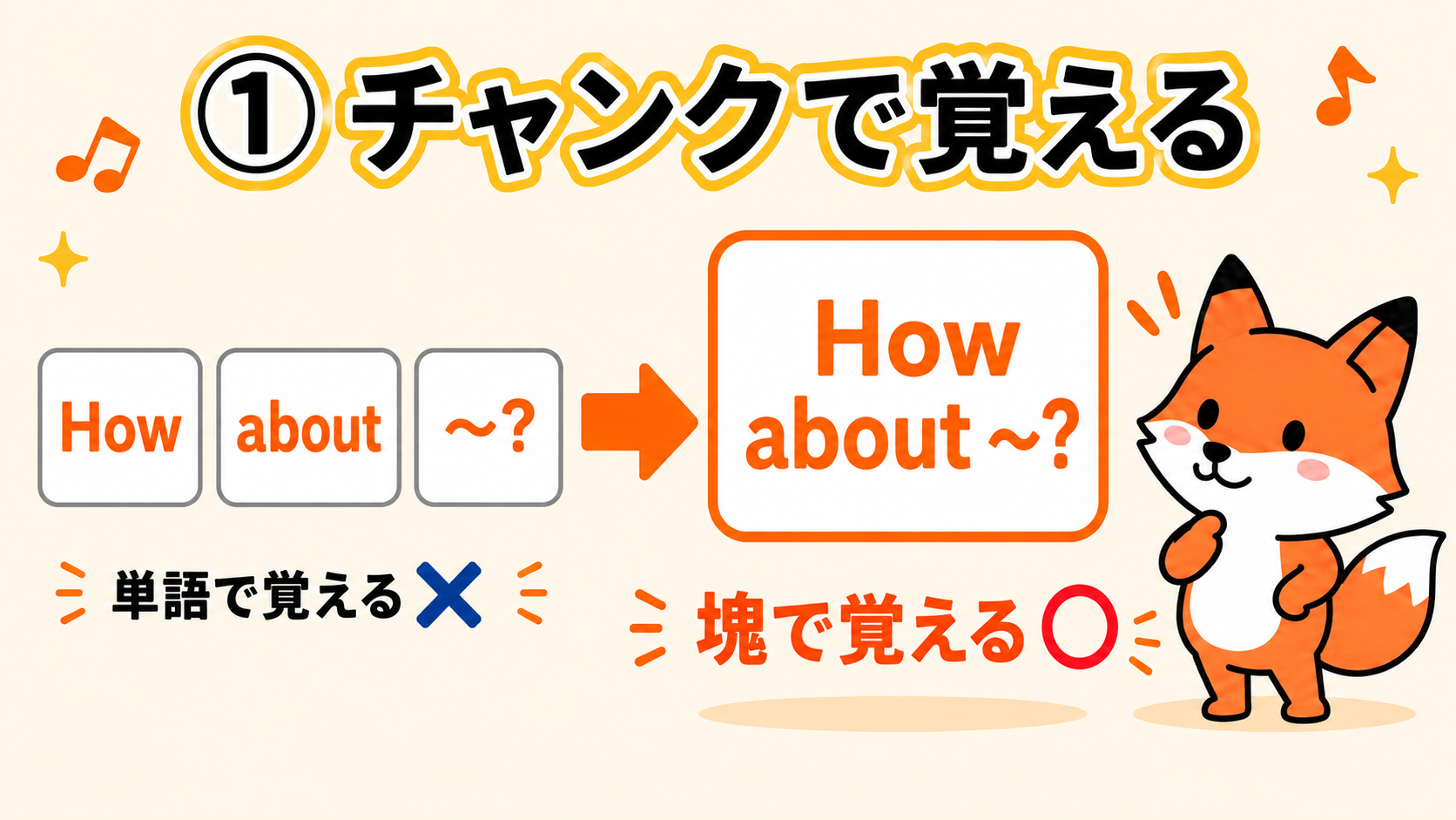チャンク(塊)で覚えるイメージ