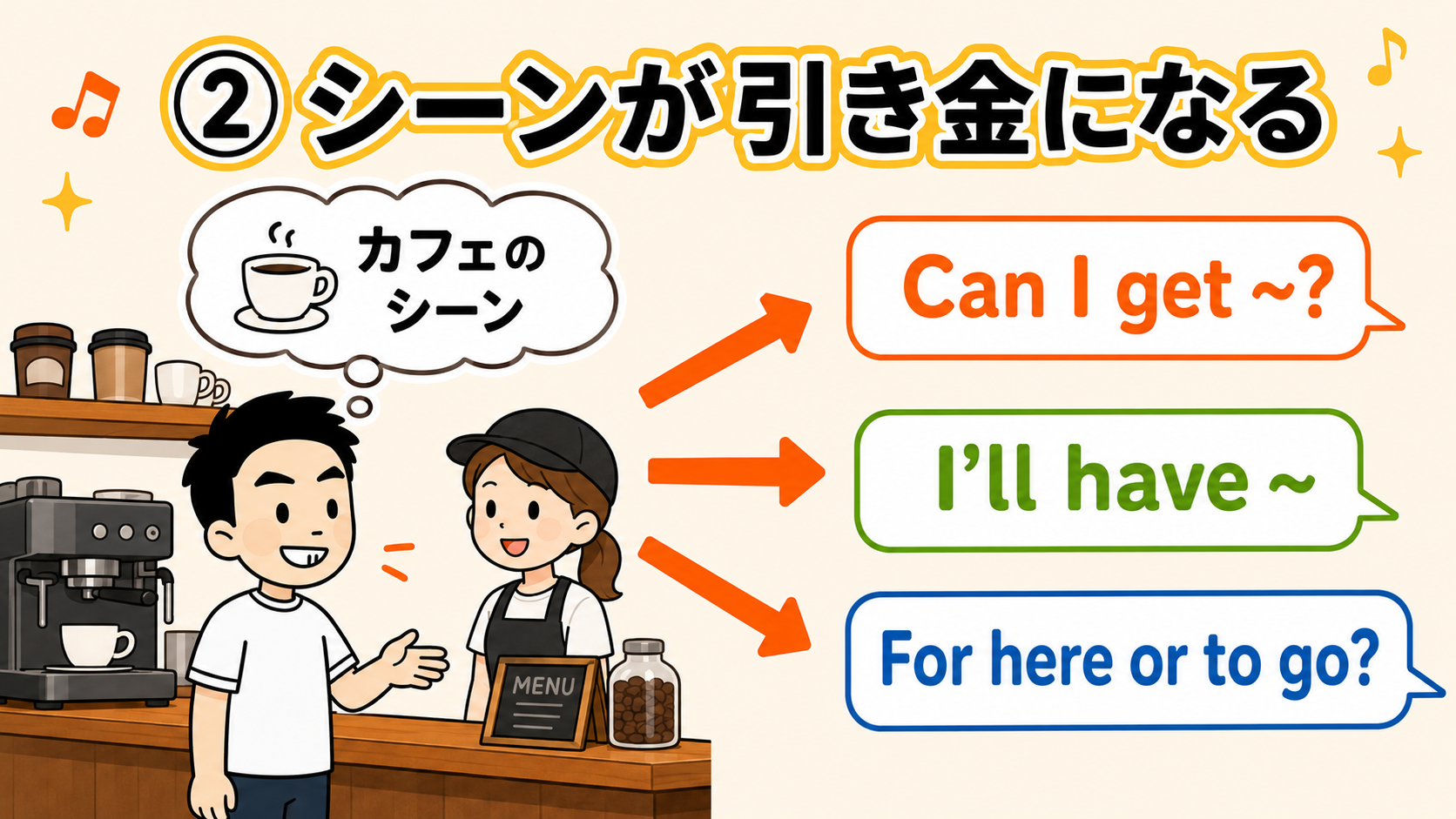 シーンとフレーズが繋がっているイメージ