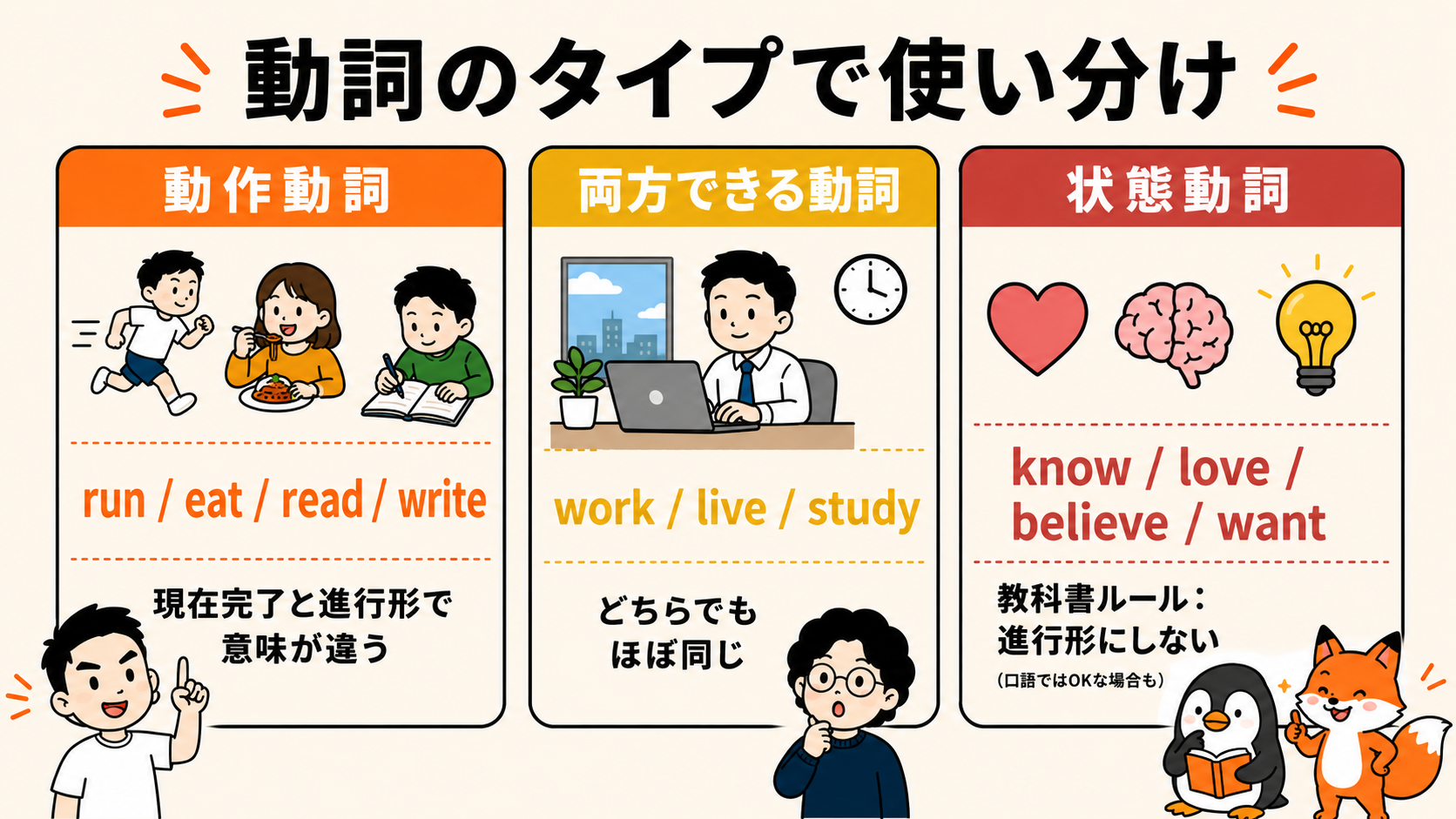 動詞のタイプ別：現在完了 vs 進行形の使い分け