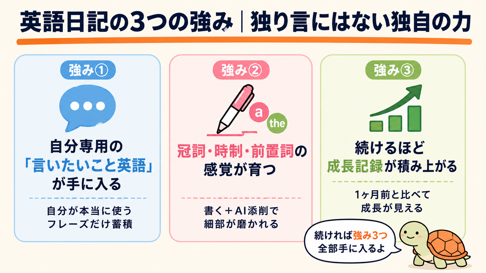 英語日記の3つの強み(言いたいこと英語・冠詞時制感覚・成長記録)