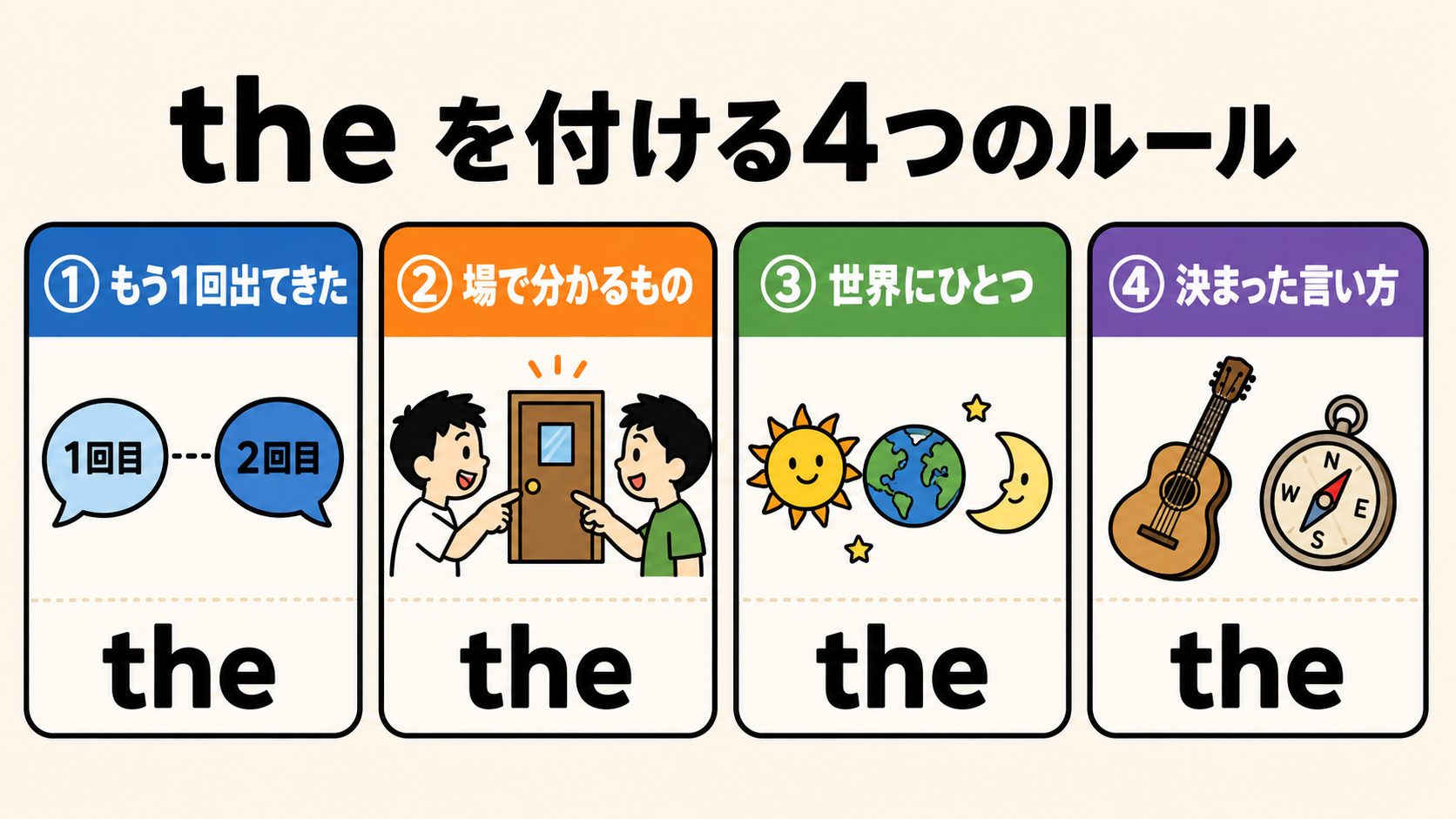 the を付ける4つのルール一覧