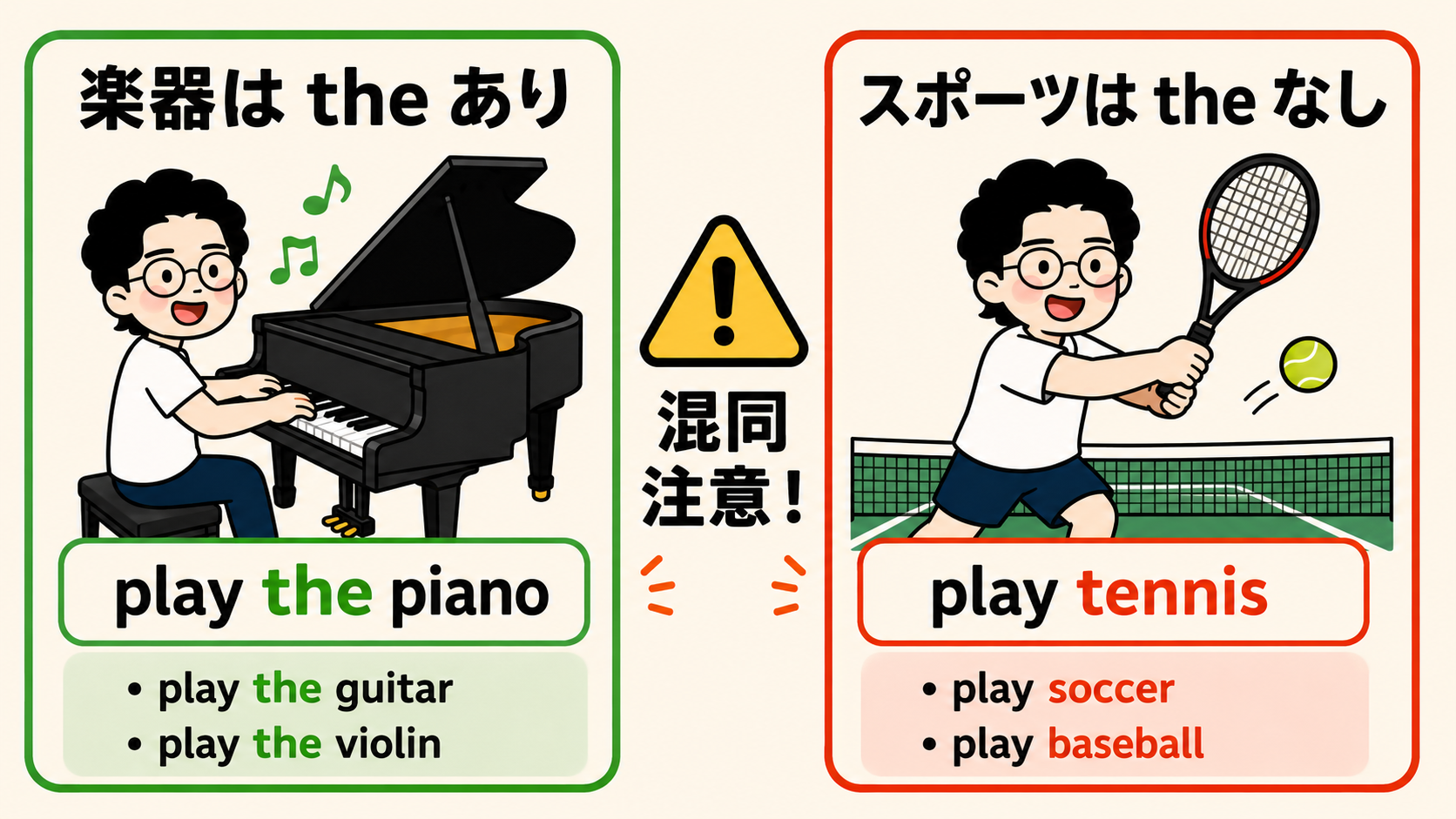 楽器 vs スポーツ：the の有無対比