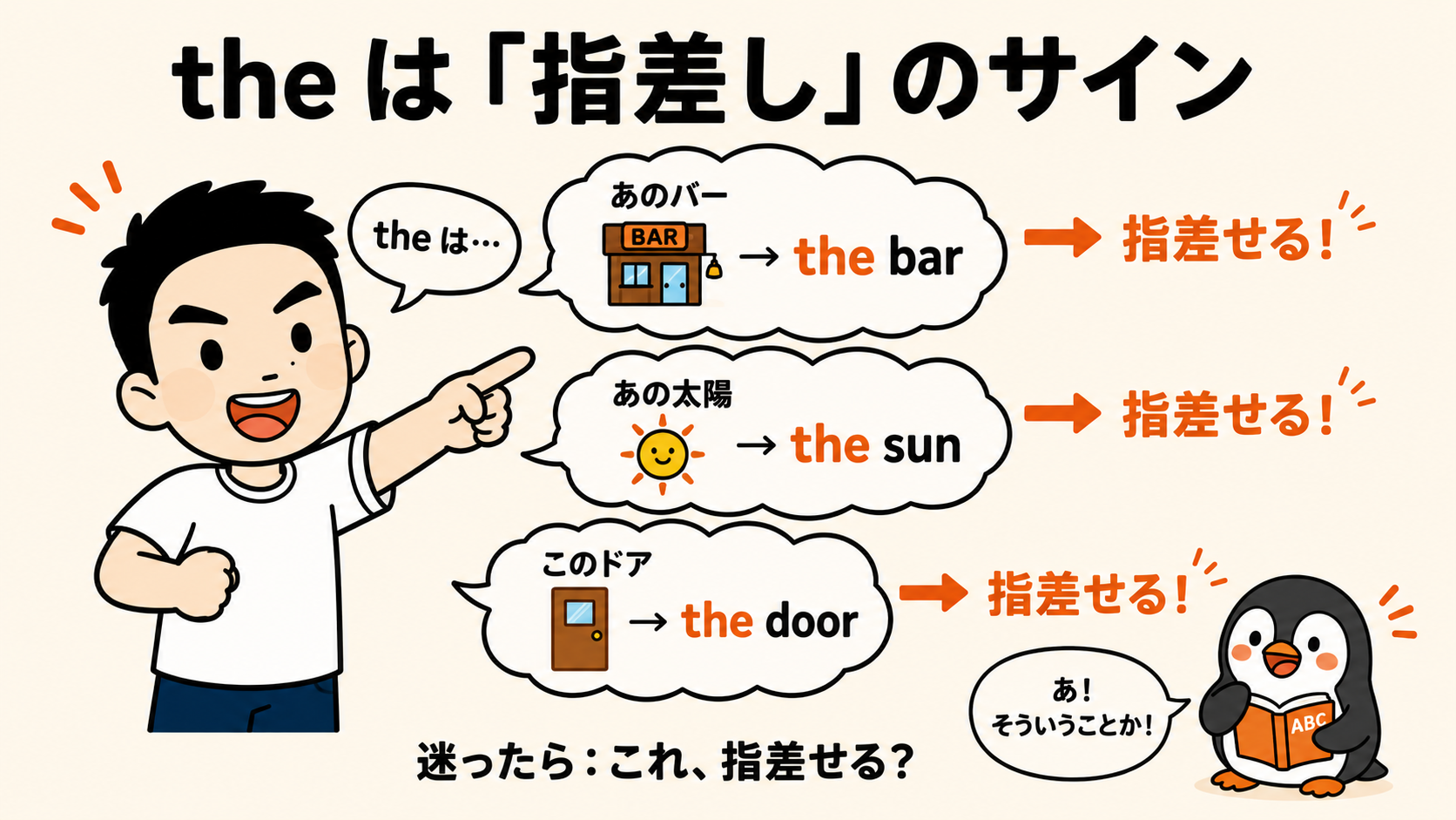 the は指差しのサイン