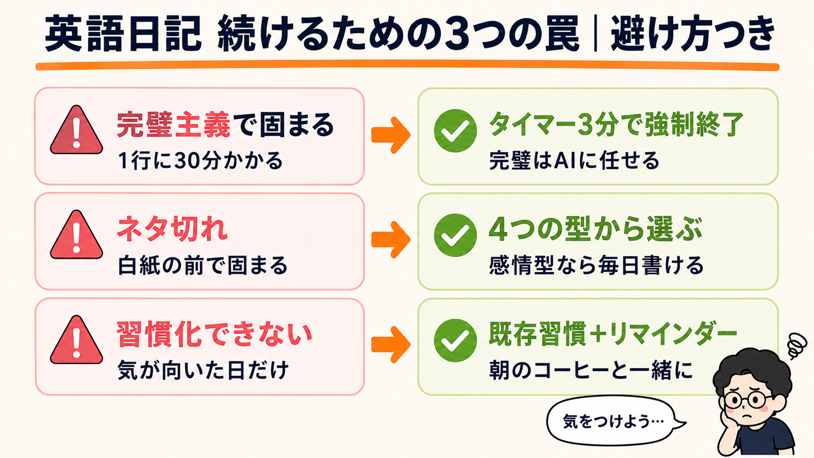英語日記 続けるための3つの罠と避け方(完璧主義・ネタ切れ・習慣化)