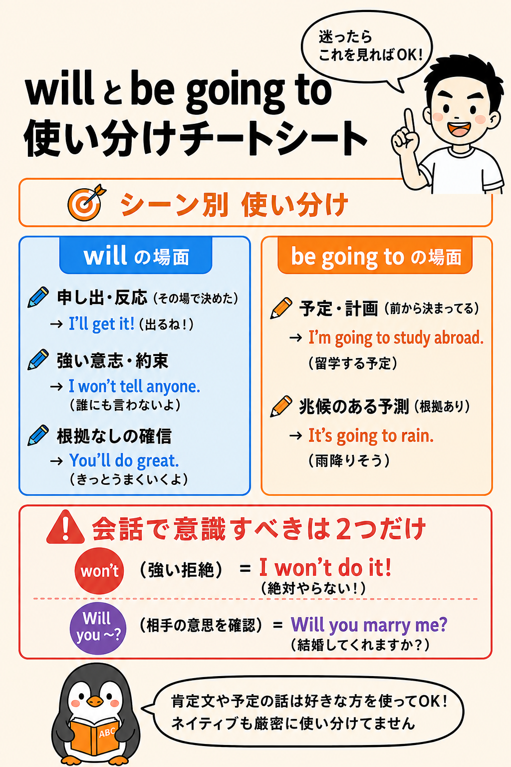 will と be going to 使い分けチートシート