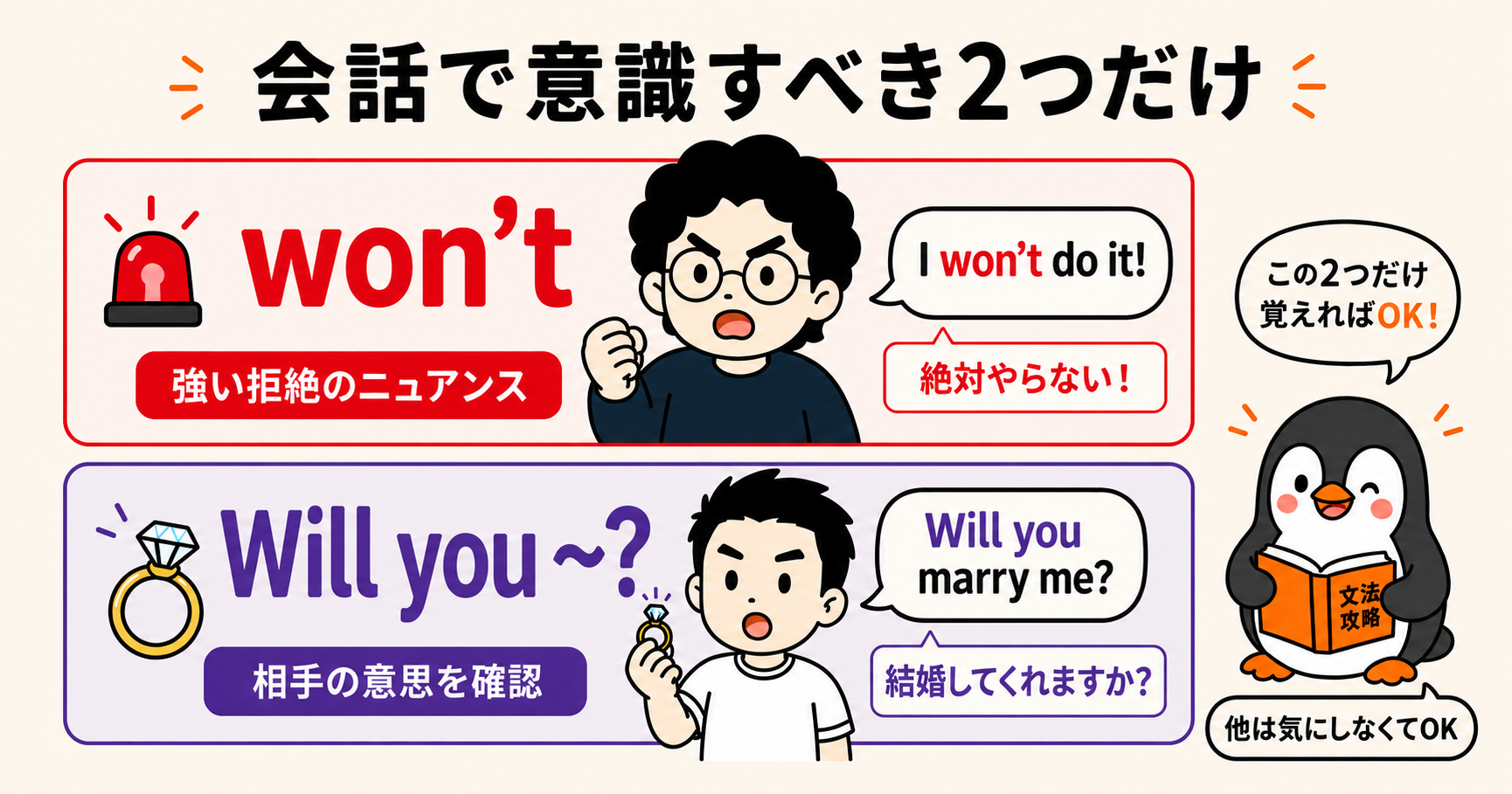 会話で意識すべき2つだけ won't と Will you 〜?