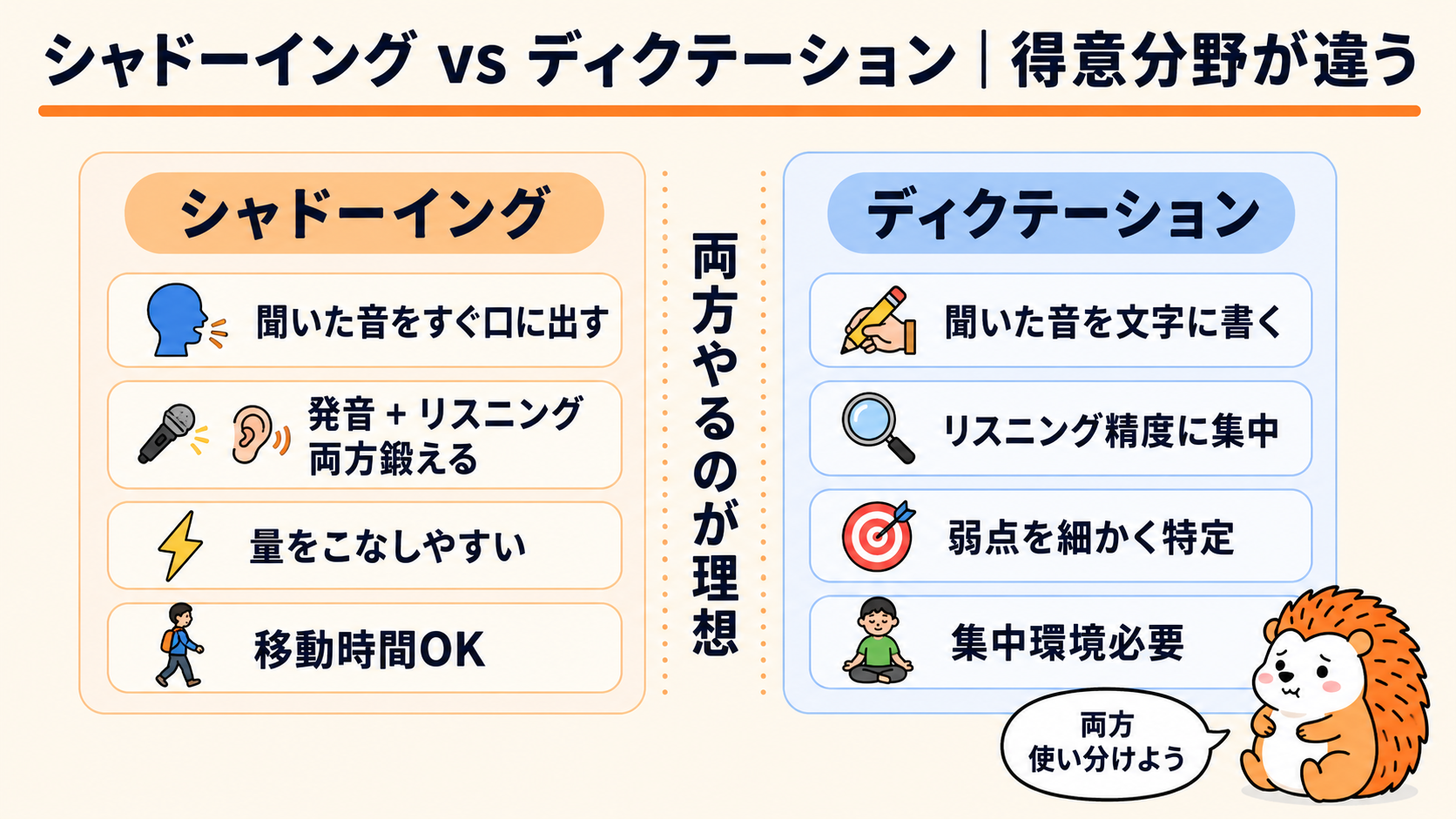 シャドーイング vs ディクテーション 得意分野が違う