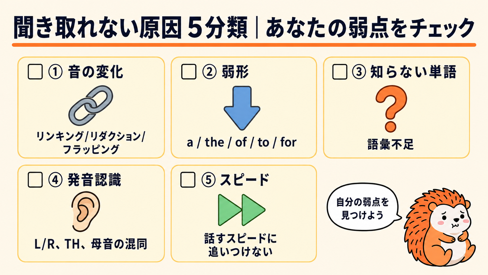 聞き取れない原因 5分類 あなたの弱点をチェック