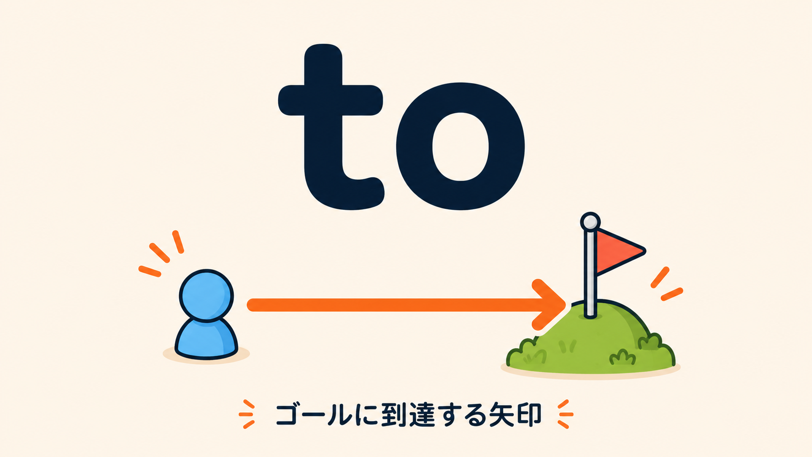 前置詞 to のコアイメージ（到達する矢印）