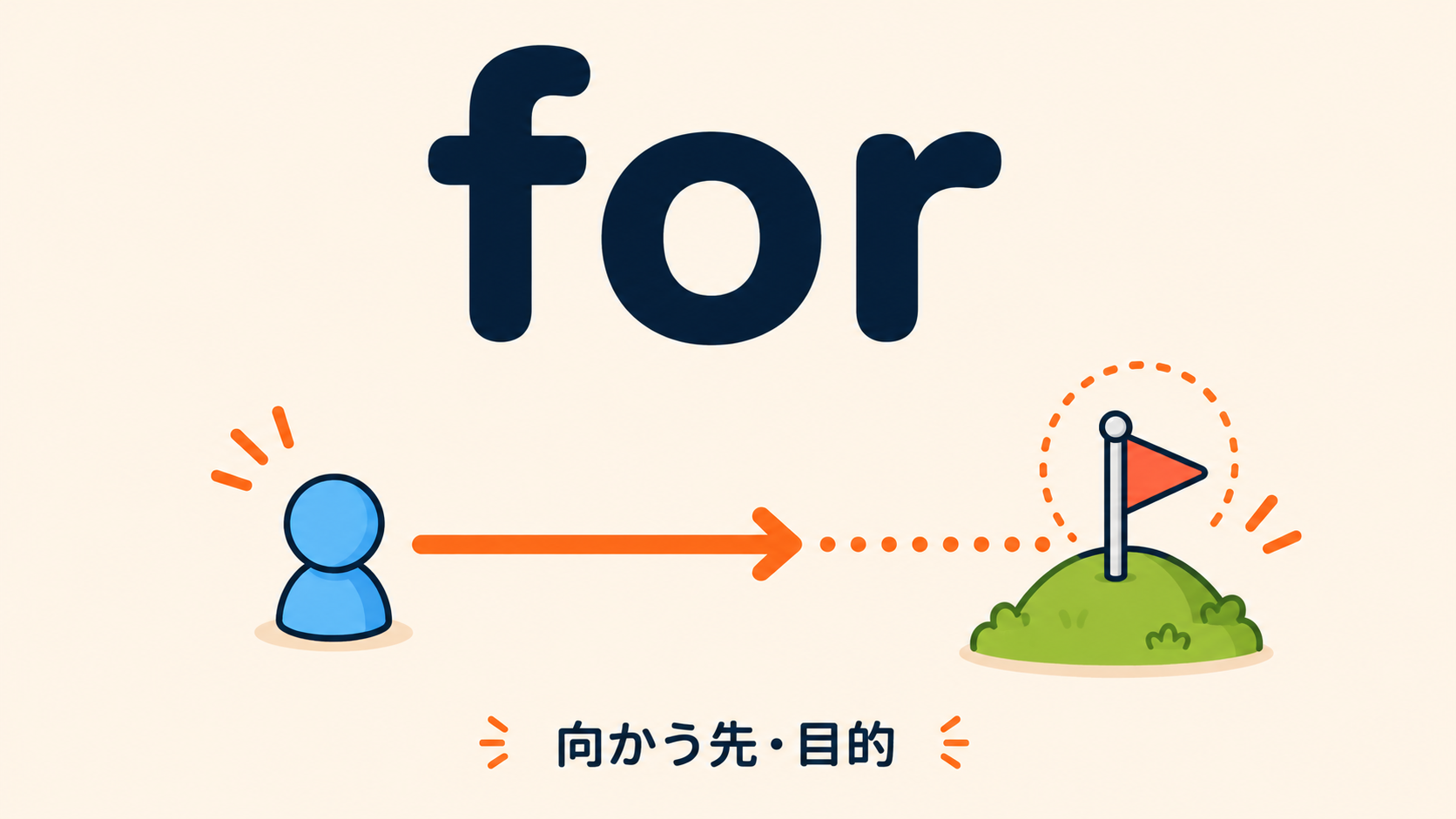 前置詞 for のコアイメージ（向かう先・目的）