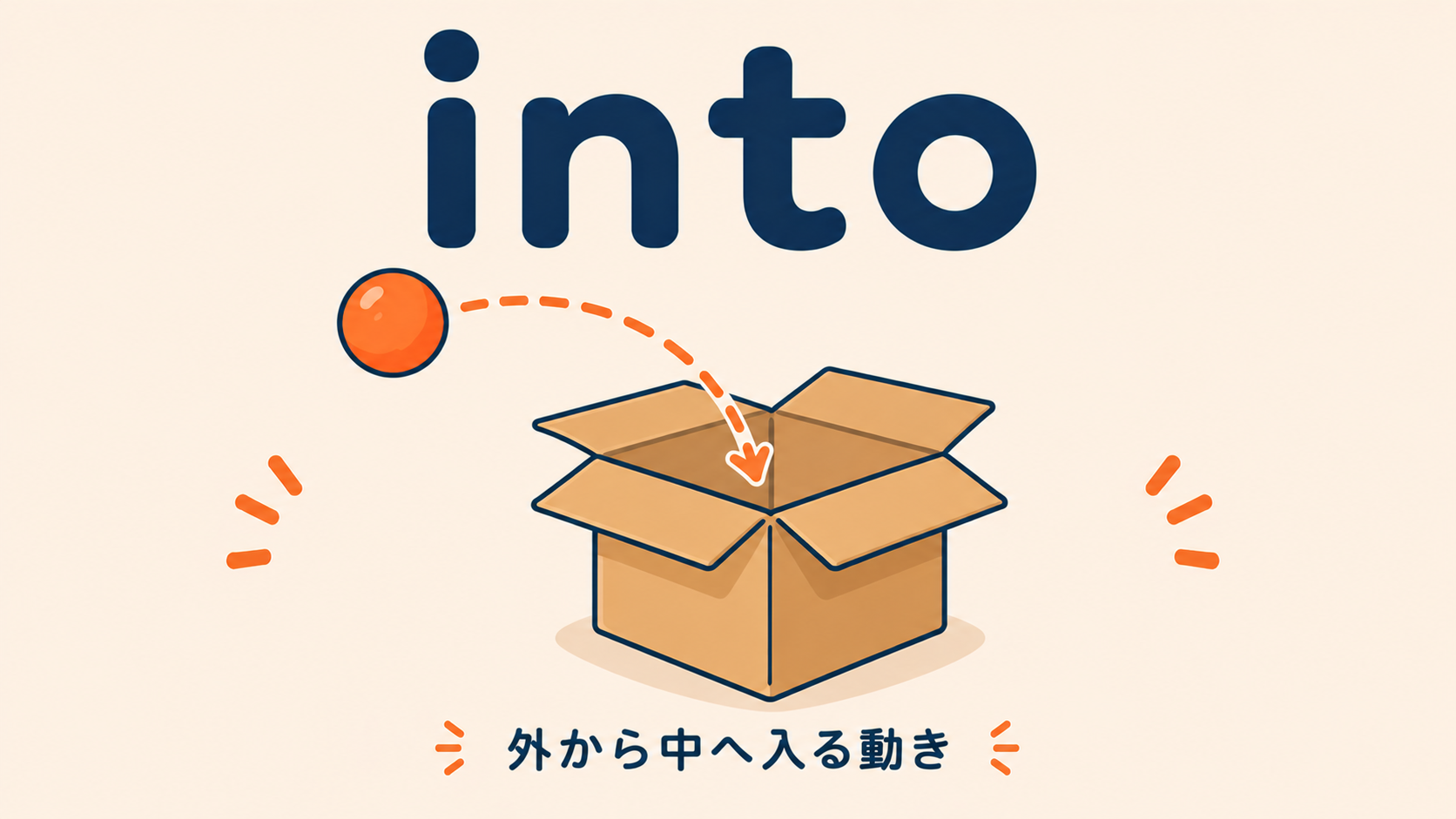 前置詞 into のコアイメージ（外から中へ入る）
