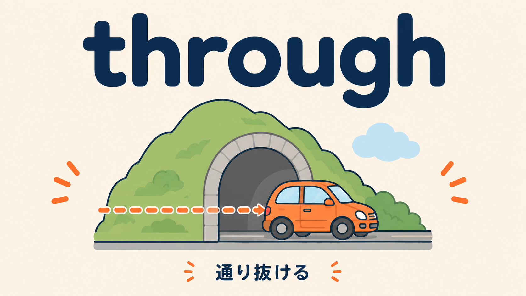 前置詞 through のコアイメージ（突き抜ける）