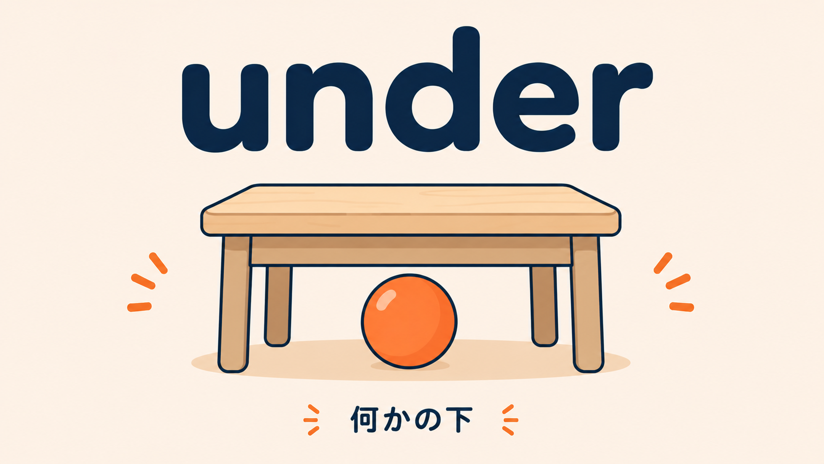 前置詞 under のコアイメージ（下・覆われる）