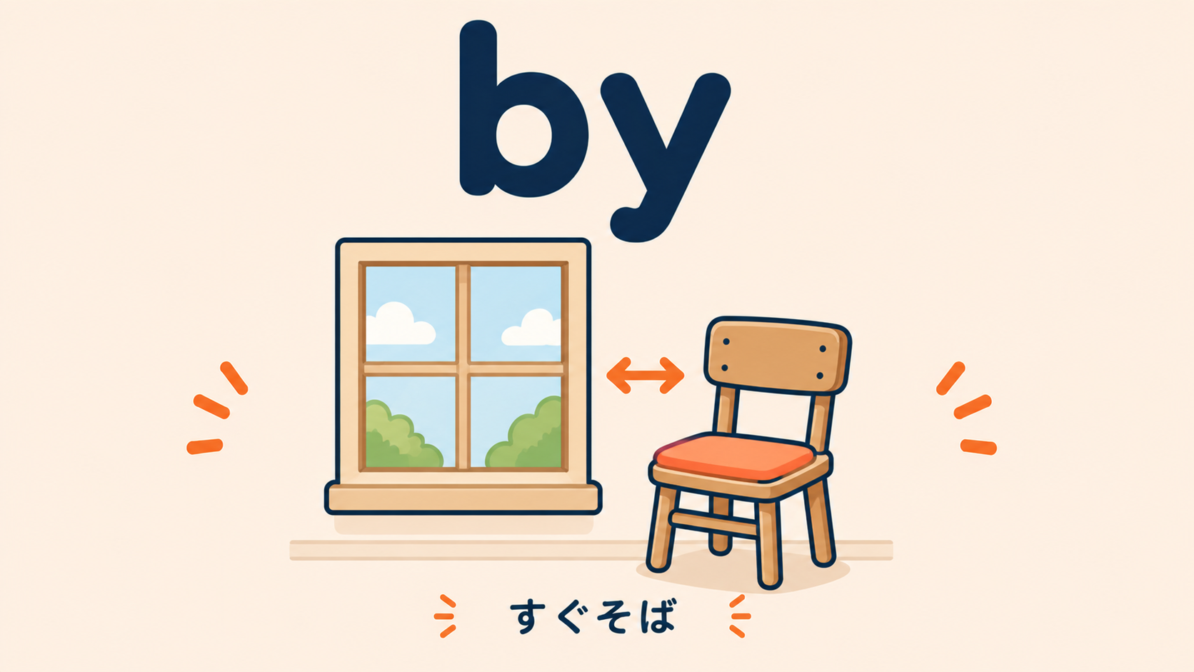 前置詞 by のコアイメージ（すぐそば）