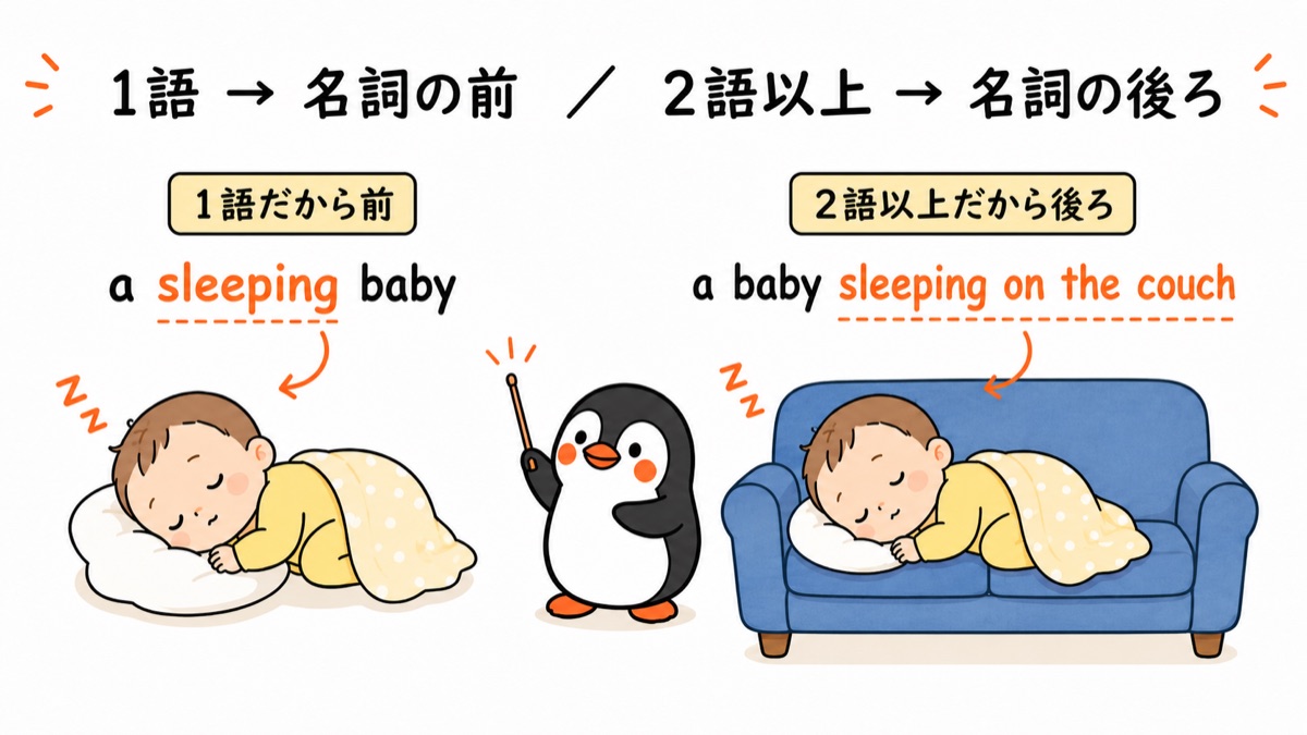 説明の置き場所の図:1語なら名詞の前(a sleeping baby)、2語以上なら名詞の後ろ(a baby sleeping on the couch)。同じ赤ちゃんで説明の位置が入れ替わる。ぺんぺんが解説