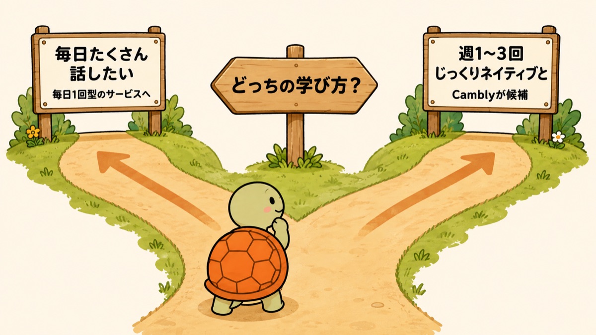 オンライン英会話の選び方の分かれ道|毎日たくさん話したいなら毎日1回型のサービス、週1〜3回じっくりネイティブとならCamblyが候補
