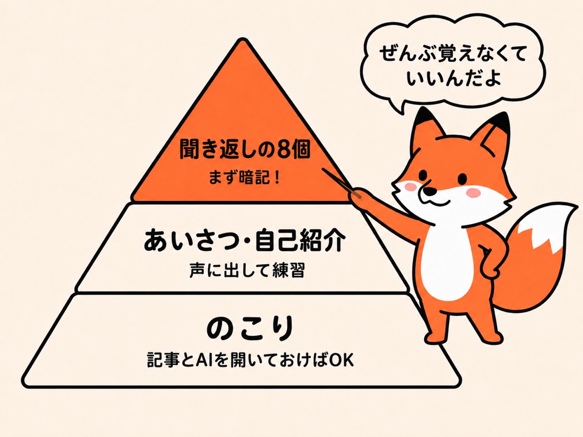 フレーズを覚える優先順位|聞き返しの8個をまず暗記、あいさつ・自己紹介は声に出して練習、のこりは記事とAIを開いておけばOK